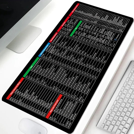 Multi-Function Keyboard Shortcut Desk Mat | Large Extended Mouse Pad